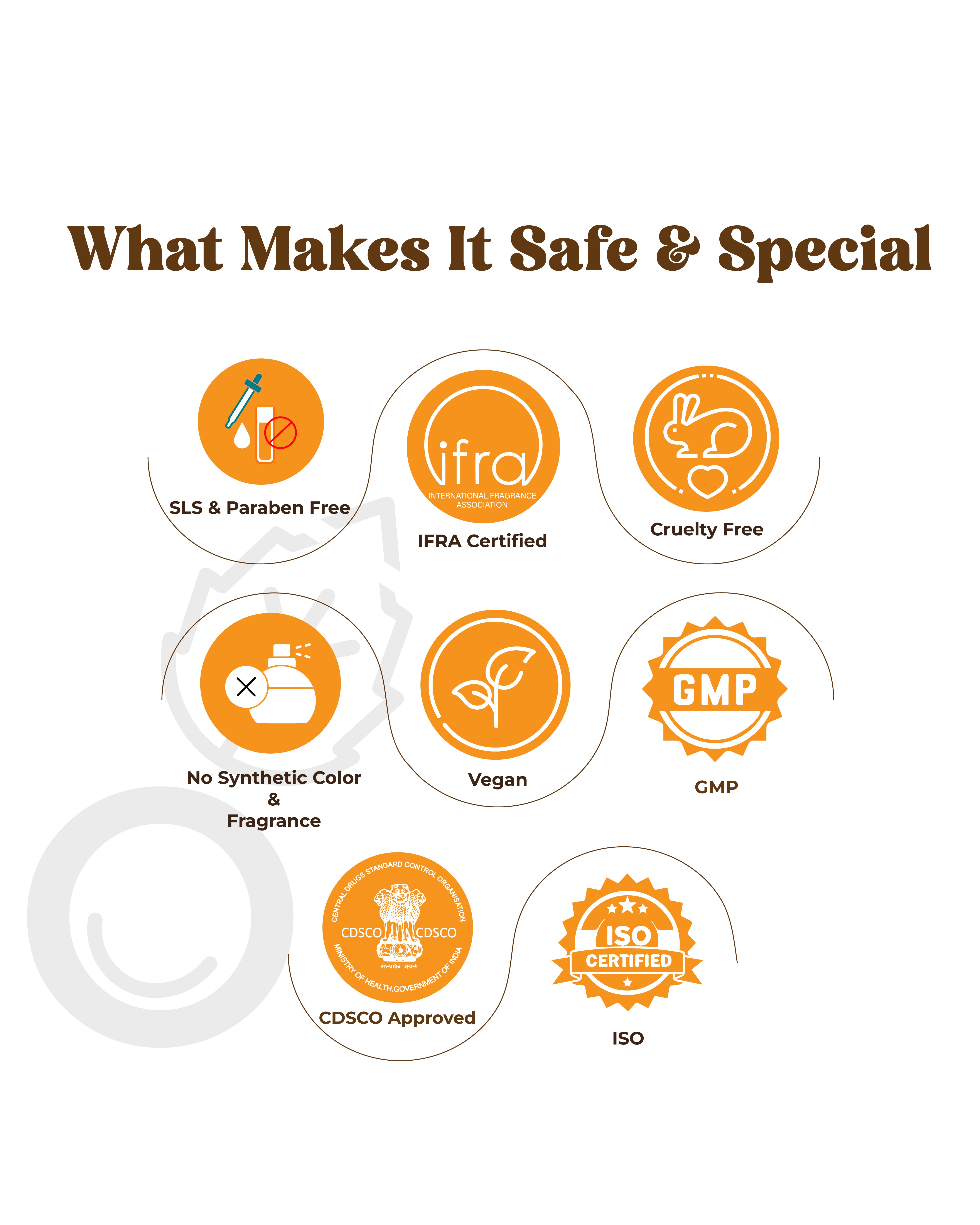 Leafoberryy's Floral Fusion Face Wash